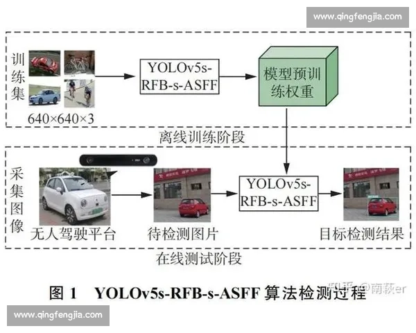 面向复杂场景的运动算法优化方法与智能决策研究模型构建与性能提升探索