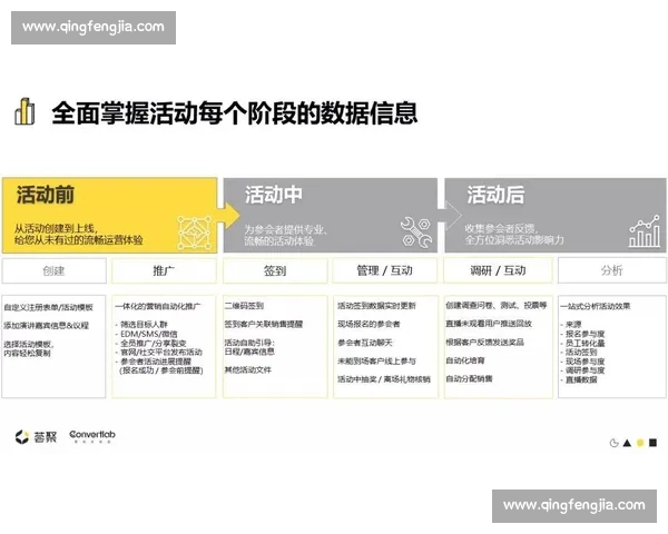 聚焦足球行业客户增长策略与数字化运营创新路径全链路赋能实践